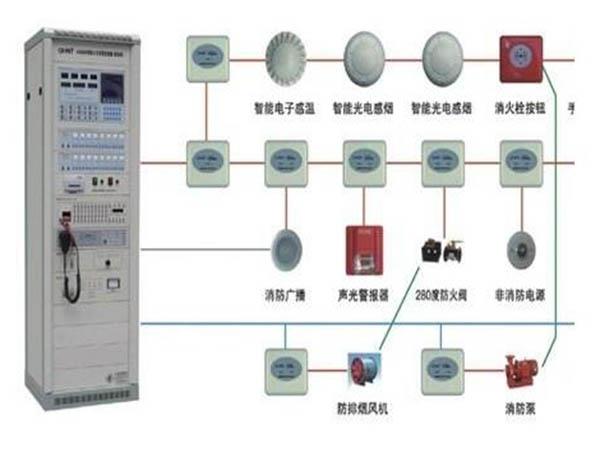 火灾报警装置_通用材料编码系统